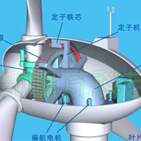 永磁發電機為什么越來越多人選擇？