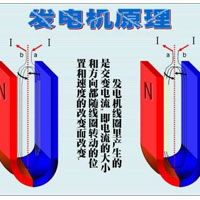 發電機原理的簡單分類