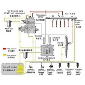 柴油發(fā)電機工作原理讓人們更好地了解它的工作過程