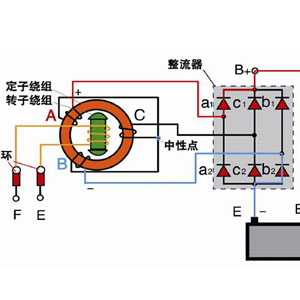 發電機原理圖是怎樣的，不同類型發電機的工作一樣嗎？