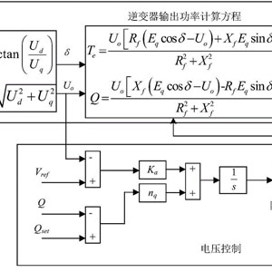 虛擬同步發(fā)電機(jī)為何開(kāi)始逐漸推廣？