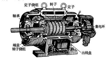 異步發電機