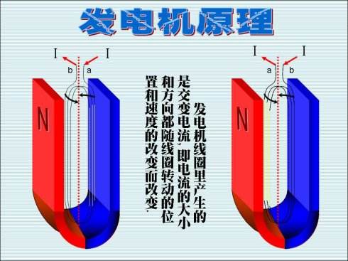 發電機原理