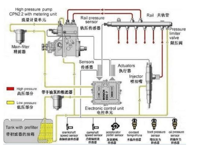 柴油發(fā)電機(jī)工作原理