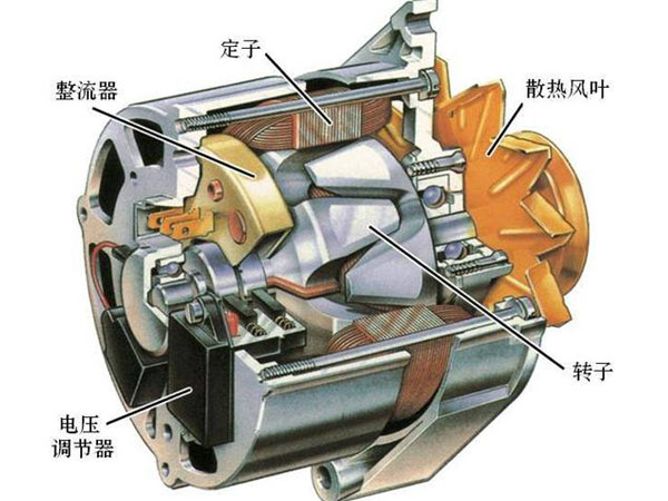 發電機滑環